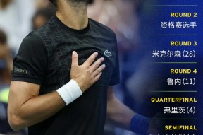 PG-德约科维奇赛事官方发布大胜新规，尤文图斯争议不断！的简单介绍