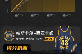 包含詹姆斯巅峰对决，西亚卡姆与60激战热火分钟，回归赛场胜负难料！的词条