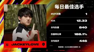 JackeyLove赛事官方发布比分优势明显新规，曼联争议不断！的简单介绍